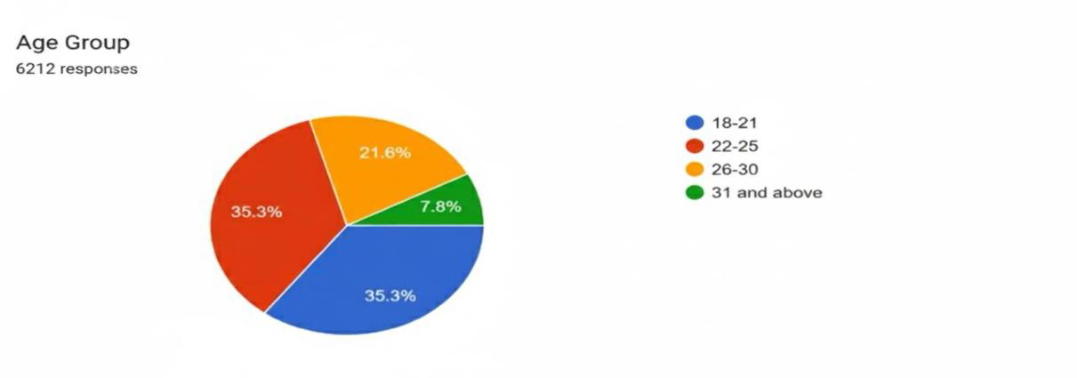 Chart 1.1
