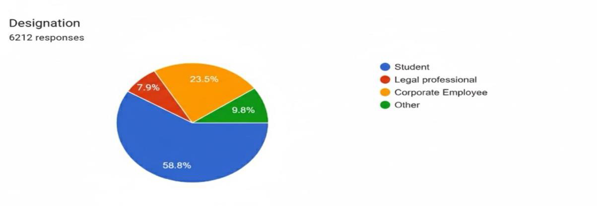 Chart 1.2