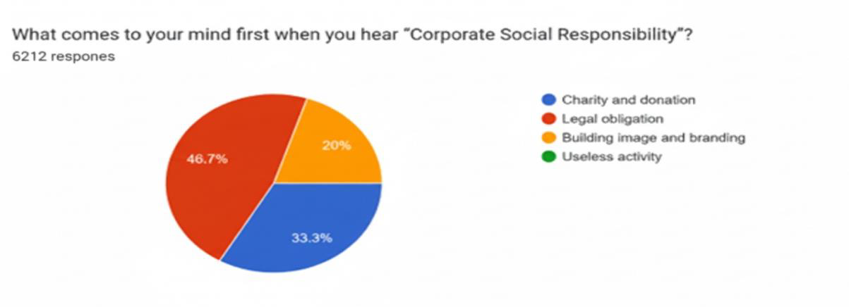 Chart 1.4